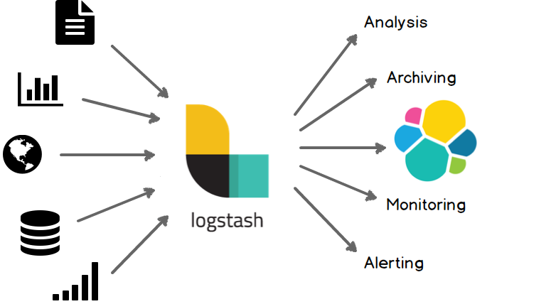 logstash 구조